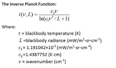 Planck Function